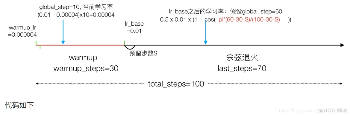 深入浅出TensorFlow_数据_202